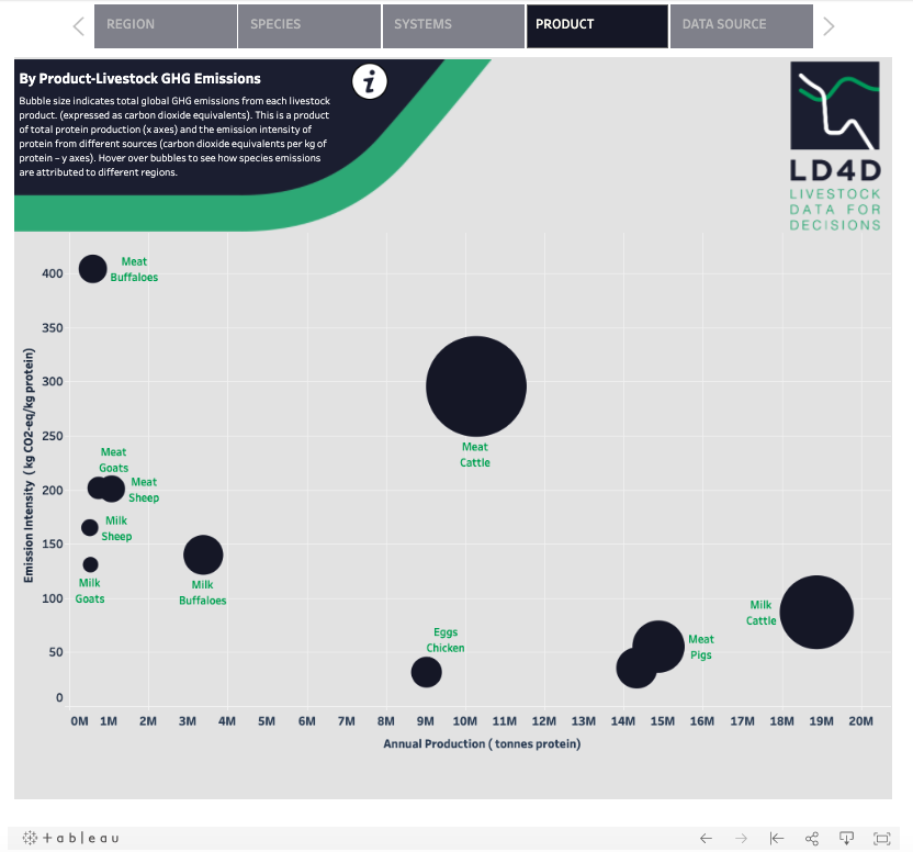Livestock and Greenhouse Gas Emissions