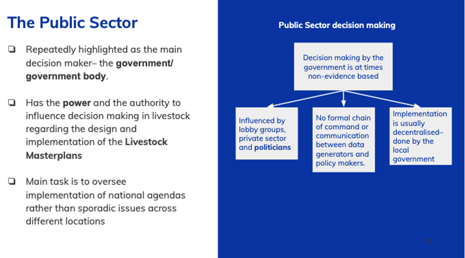 Public Sector Livestock Decision Making
